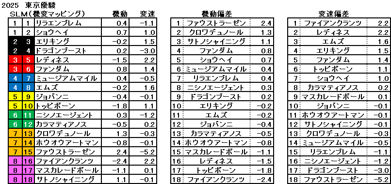 2025　ダービー　機変マップ　一覧
